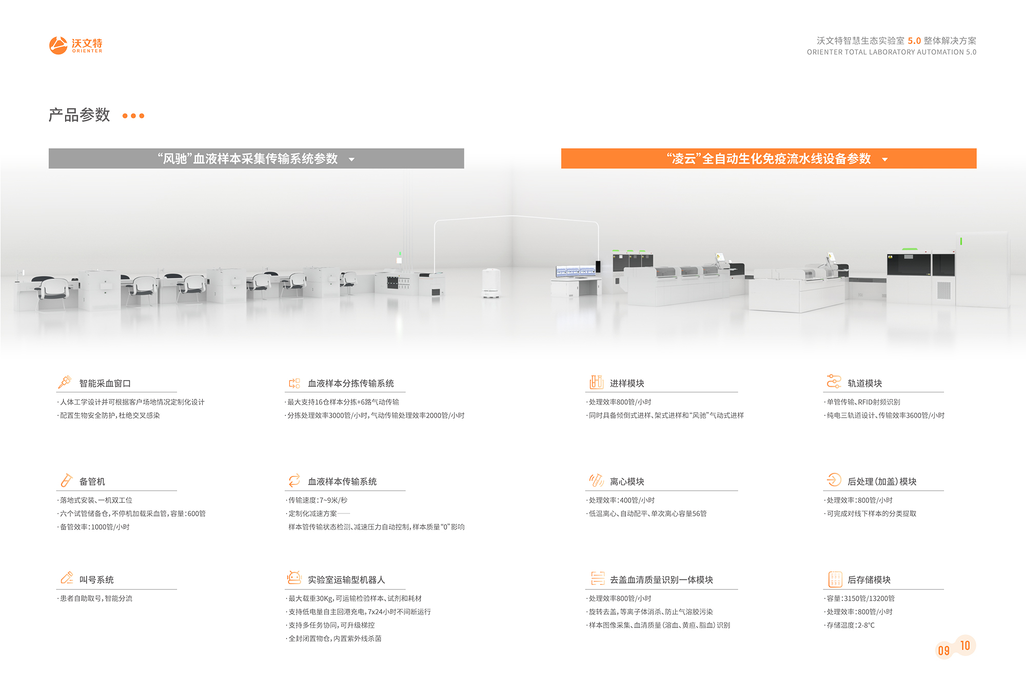 智慧生態(tài)實驗室5.0 整體解決方案彩頁202500328電子版-7.jpg